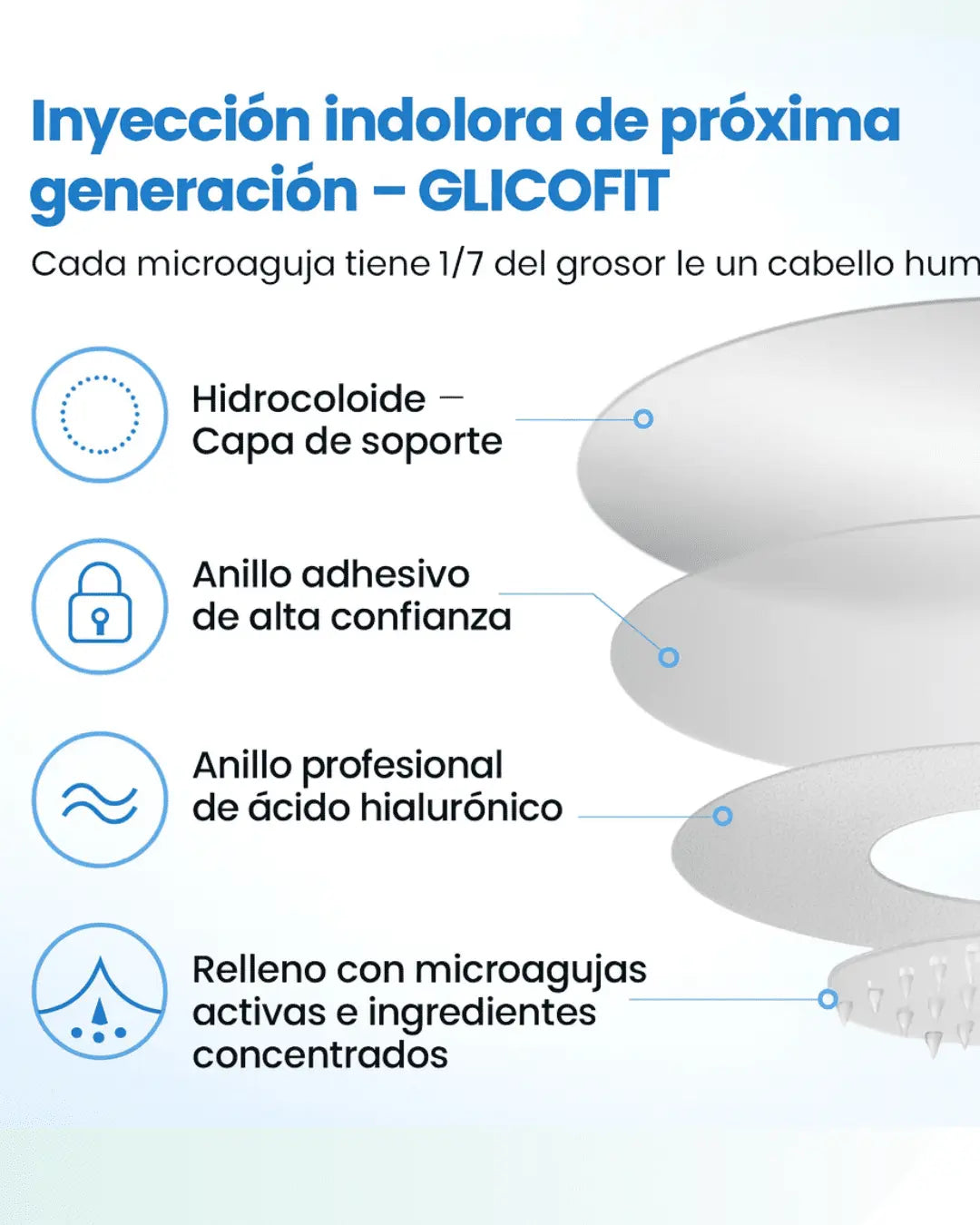 GlicoFit